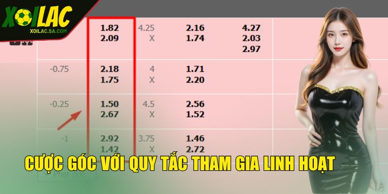 Tỷ Lệ Kèo Cúp C1 - Phương Pháp Tối Ưu Cơ Hội Thắng Khủng 4 Cược góc với quy tắc tham gia linh hoạt